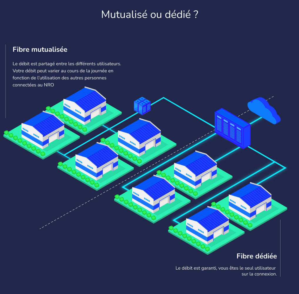 mutalise dedie 01